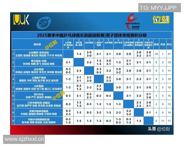 全国锦标赛积分榜更新西安乒乓球队以50分稳居第一名