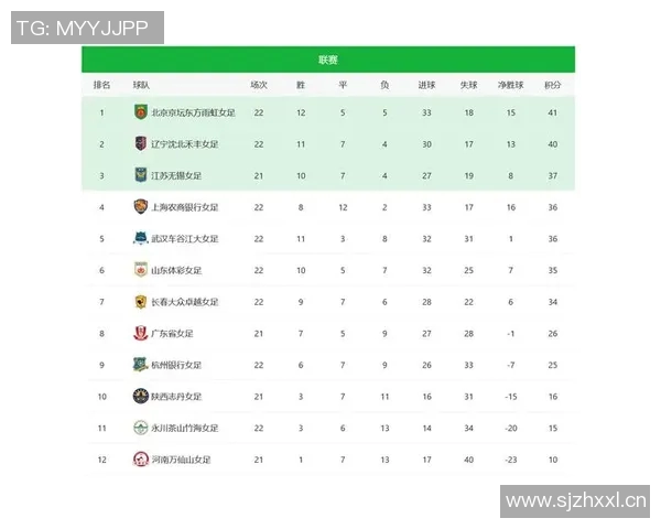 北京足球队在灵活性排行榜中荣登第六名展现出强劲实力与潜力