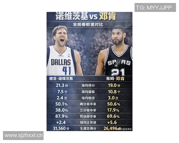 诺维茨基与邓肯的传奇对决：谁才是NBA历史最佳大前锋之争